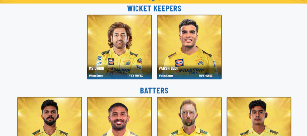 Chennai Super Kings Squad Chennai Super Kings Squad