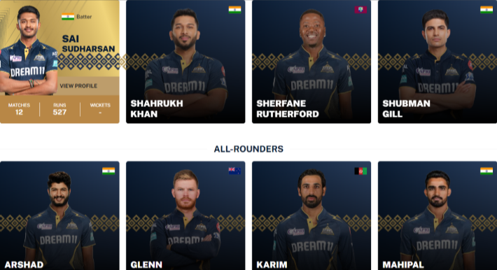 Gujarat Titans Squad