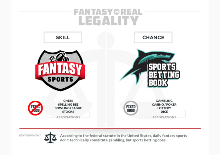 Is Daily Fantasy Sports GamblinG Is Daily Fantasy Sports GamblinG